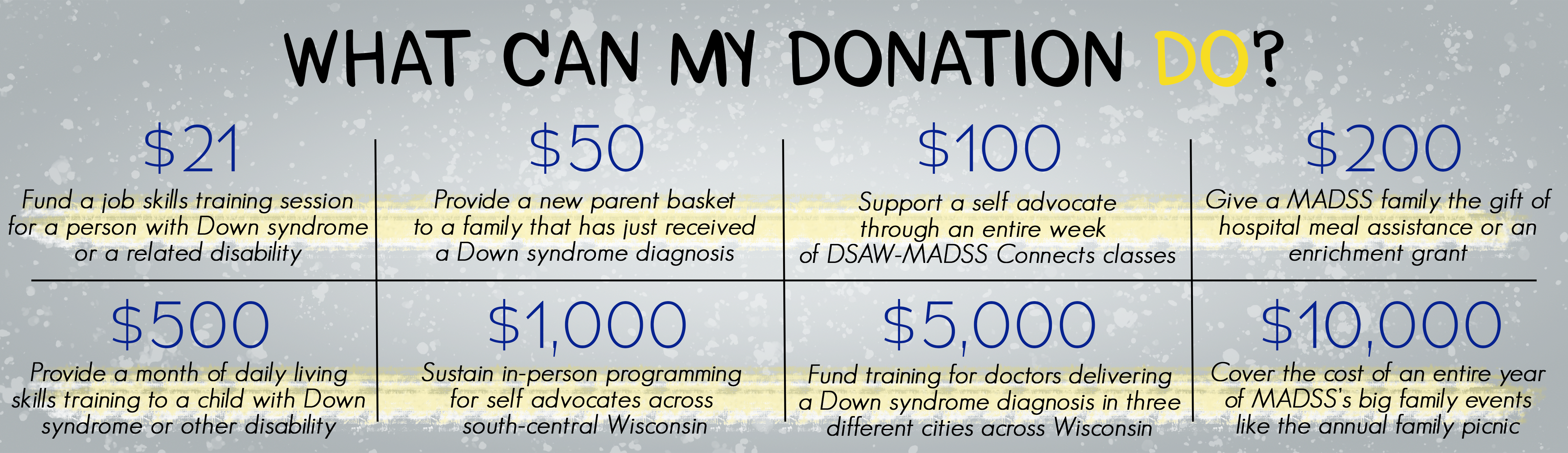 donation levels2.png